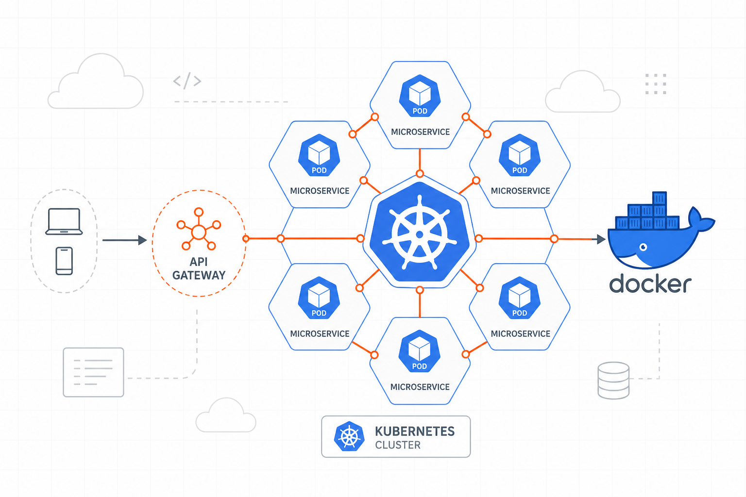 Cloud-Native Development Launchpad