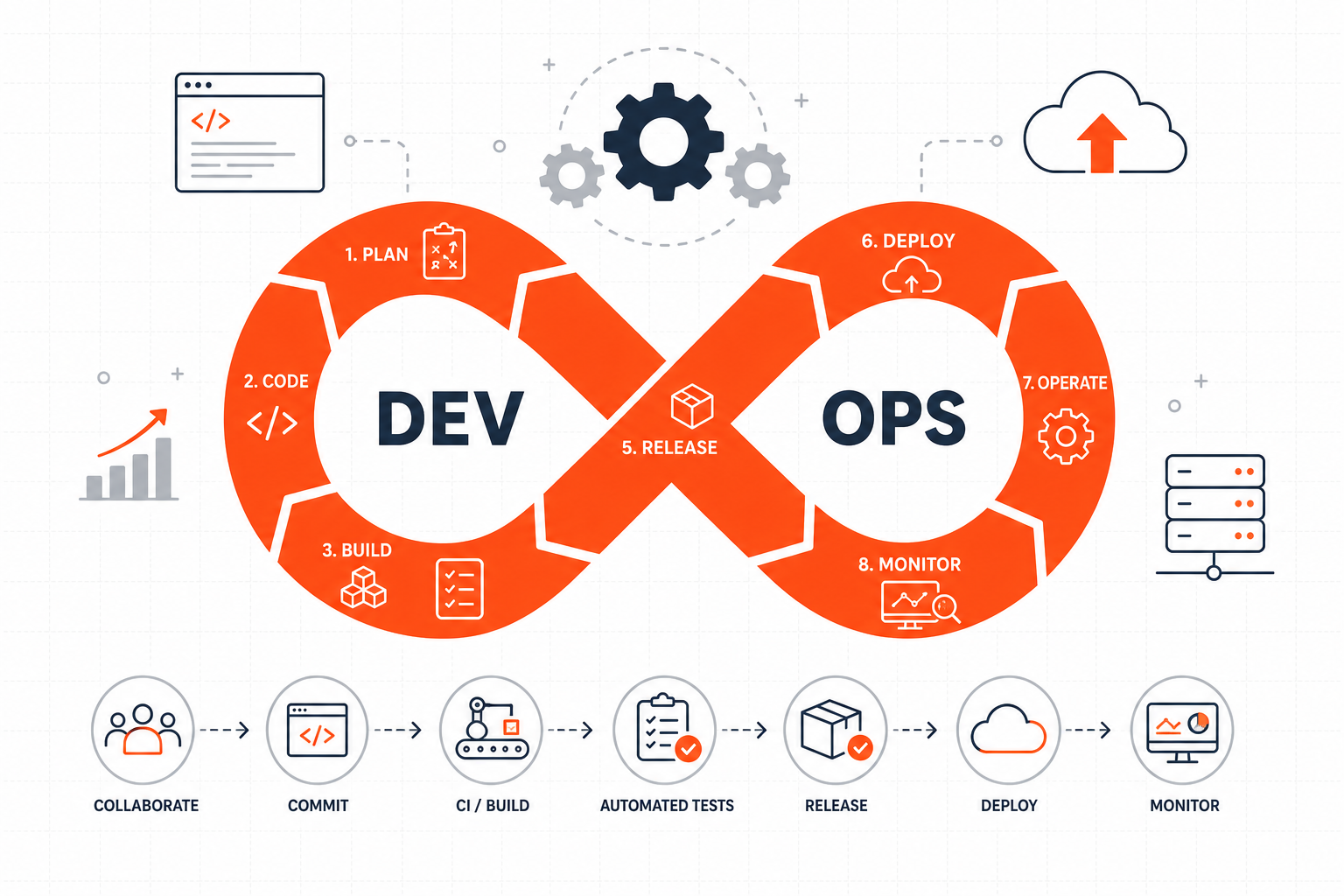 DevOps Launchpad