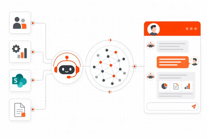 Enterprise Copilot Launchpad