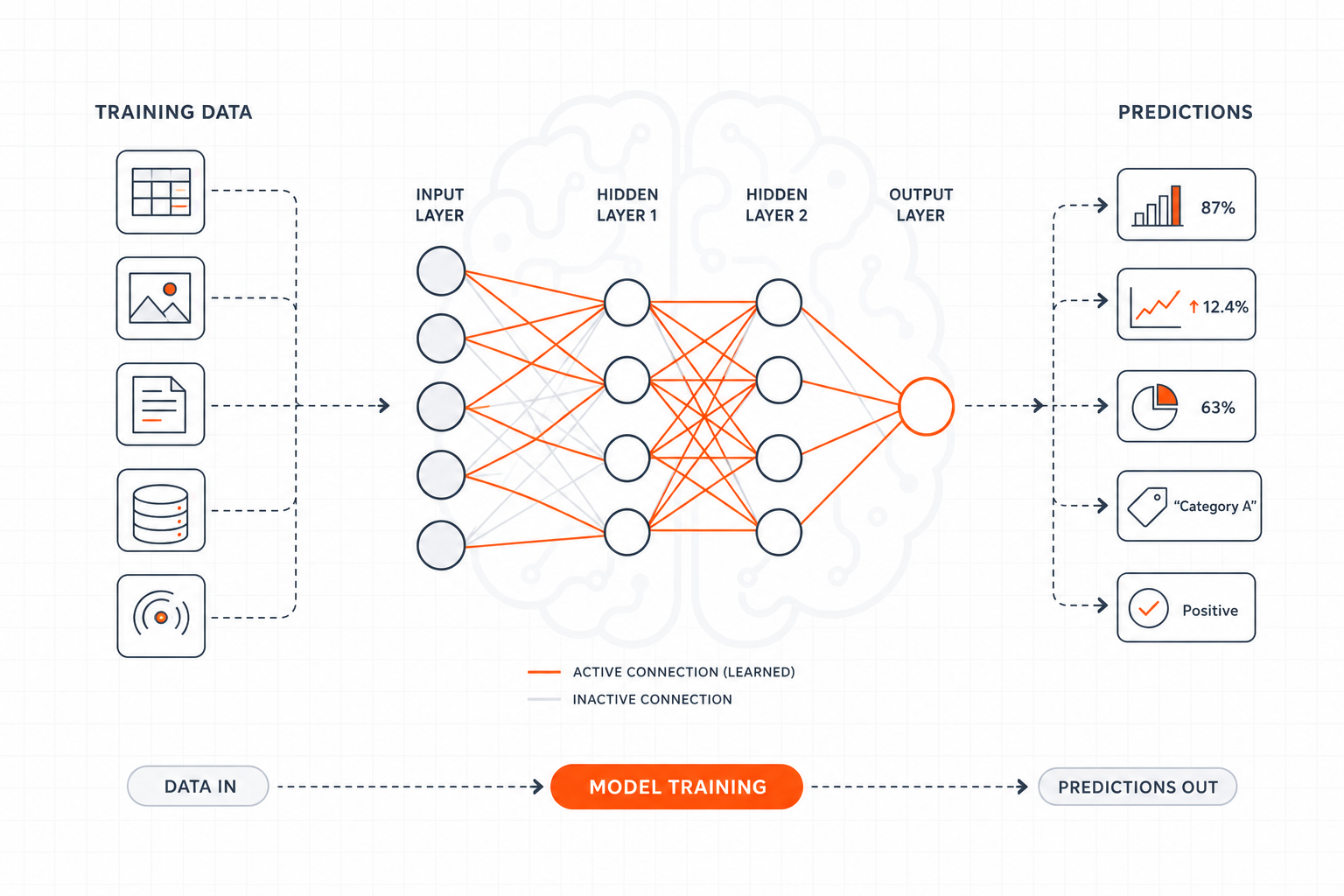 Machine Learning Launchpad