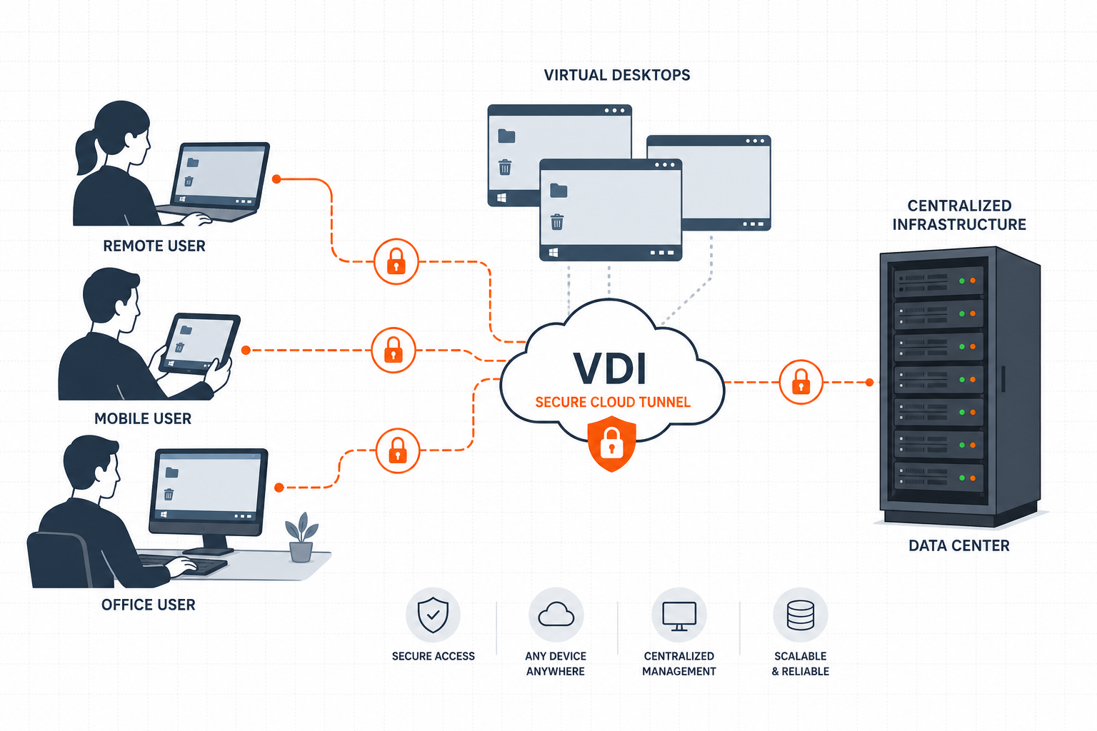 VDI Platform Launchpad